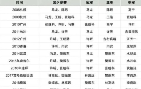 澳客彩票网首页电脑版官网-亚洲杯赛程预告：球队实力挑战