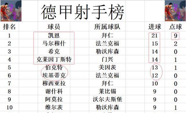 不莱梅主场小胜，霍芬海姆队陨落的简单介绍